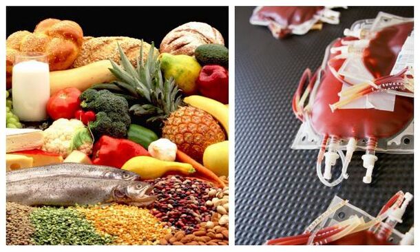 Diet according to blood type.